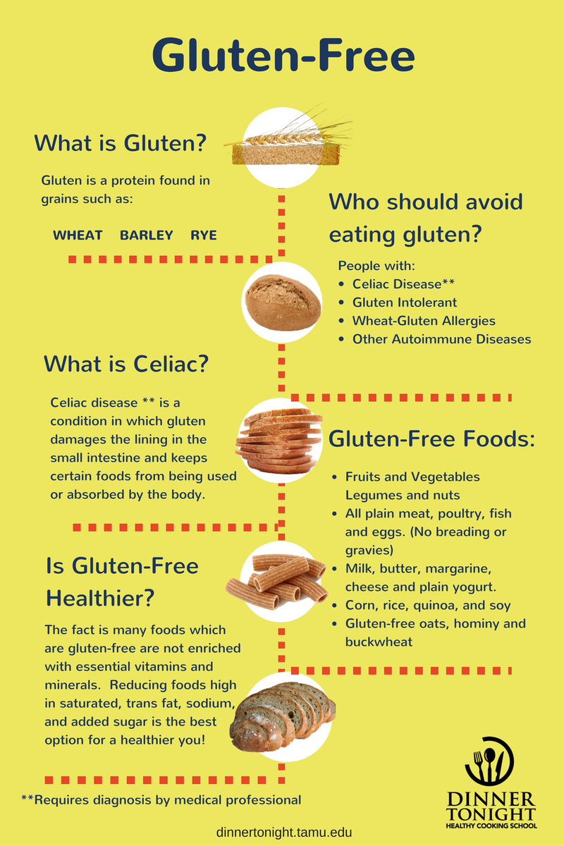 What Does “Gluten‑Free” Mean? – Your Quick Guide