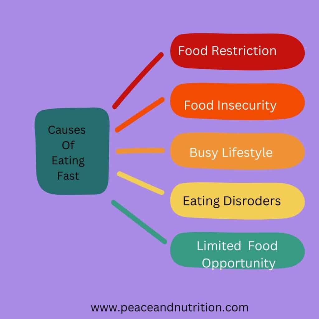 Why Do I Eat? Uncovering Real Triggers Behind Food