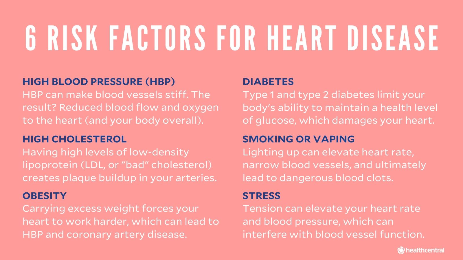 5 Risk Factors for Heart Disease You Must Know