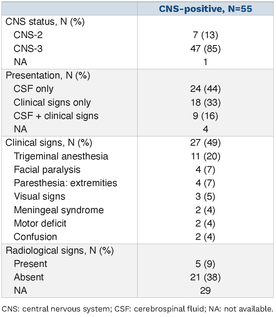 cns leukemia survival rate – real hope & facts you need
