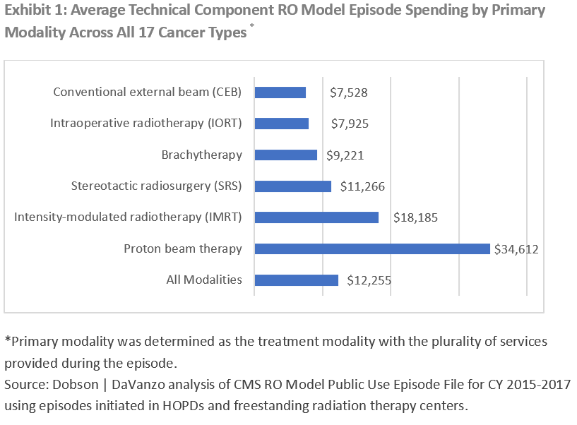 Cost of Proton Therapy vs Radiation: What’s the Real Difference
