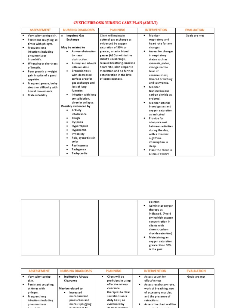 Cystic Fibrosis Nursing Care Plan: A Complete Guide
