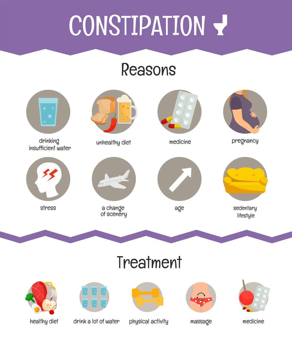 Foods That Cause Constipation – What to Avoid & Why