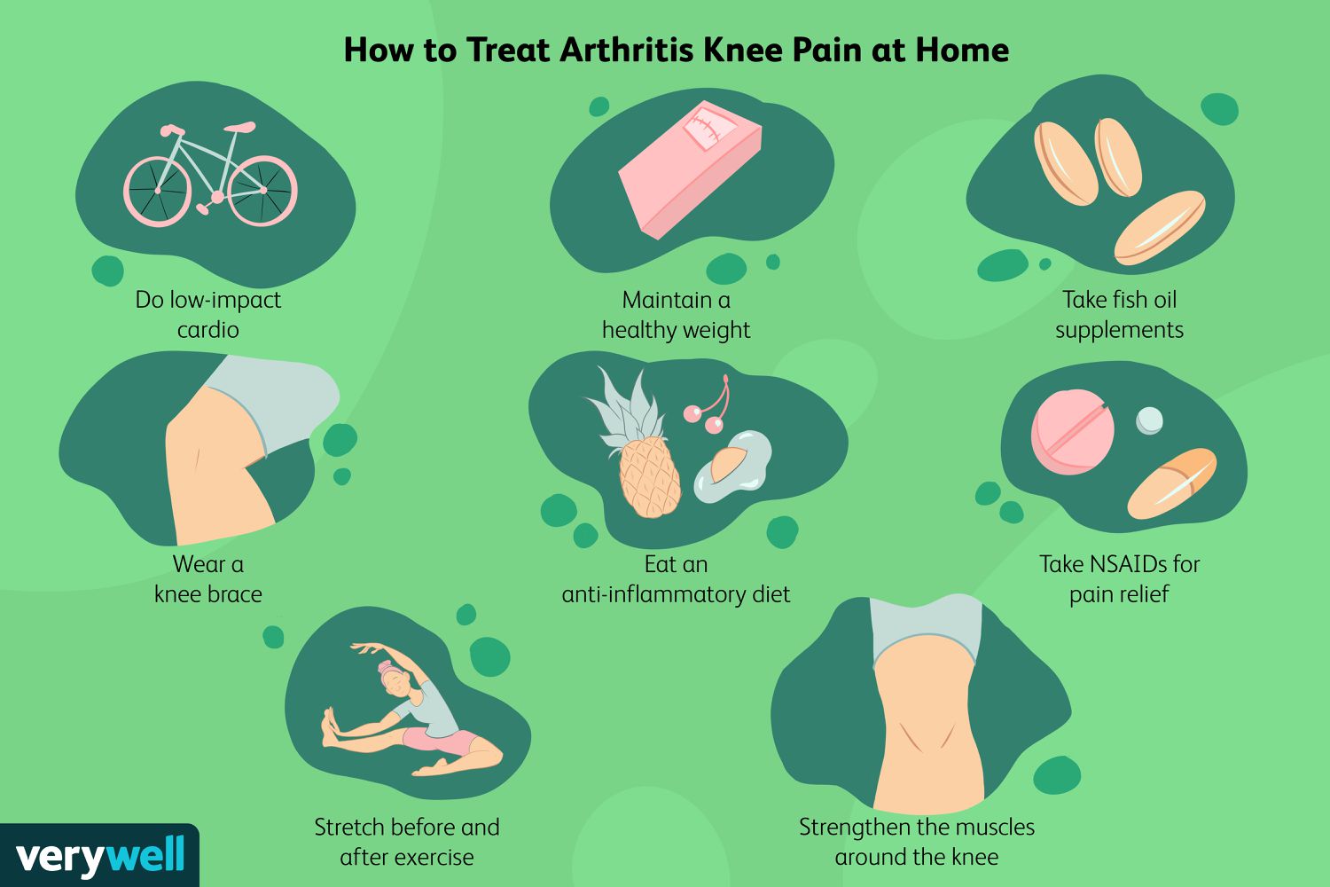 How to Relieve Joint Pain: Fast, Safe Strategies