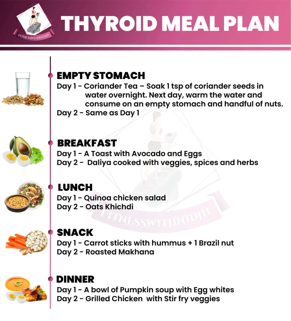 Effective Hypothyroidism Diet Plan for Weight Loss