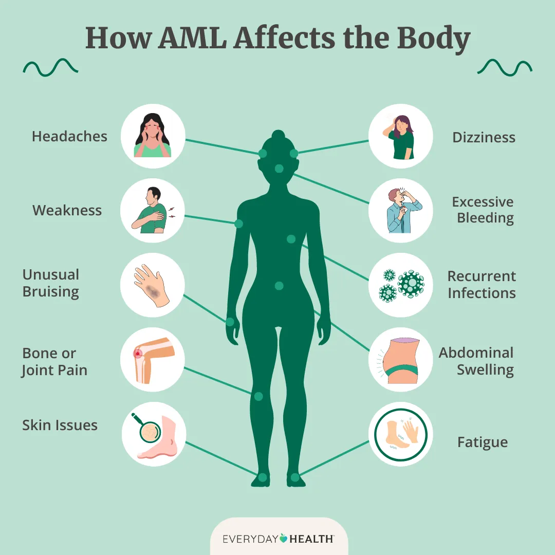 Is Dying From AML Painful? Facts, Signs & Comfort Care