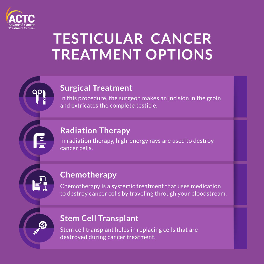 Late Stage Testicular Cancer Treatment: What You Need to Know
