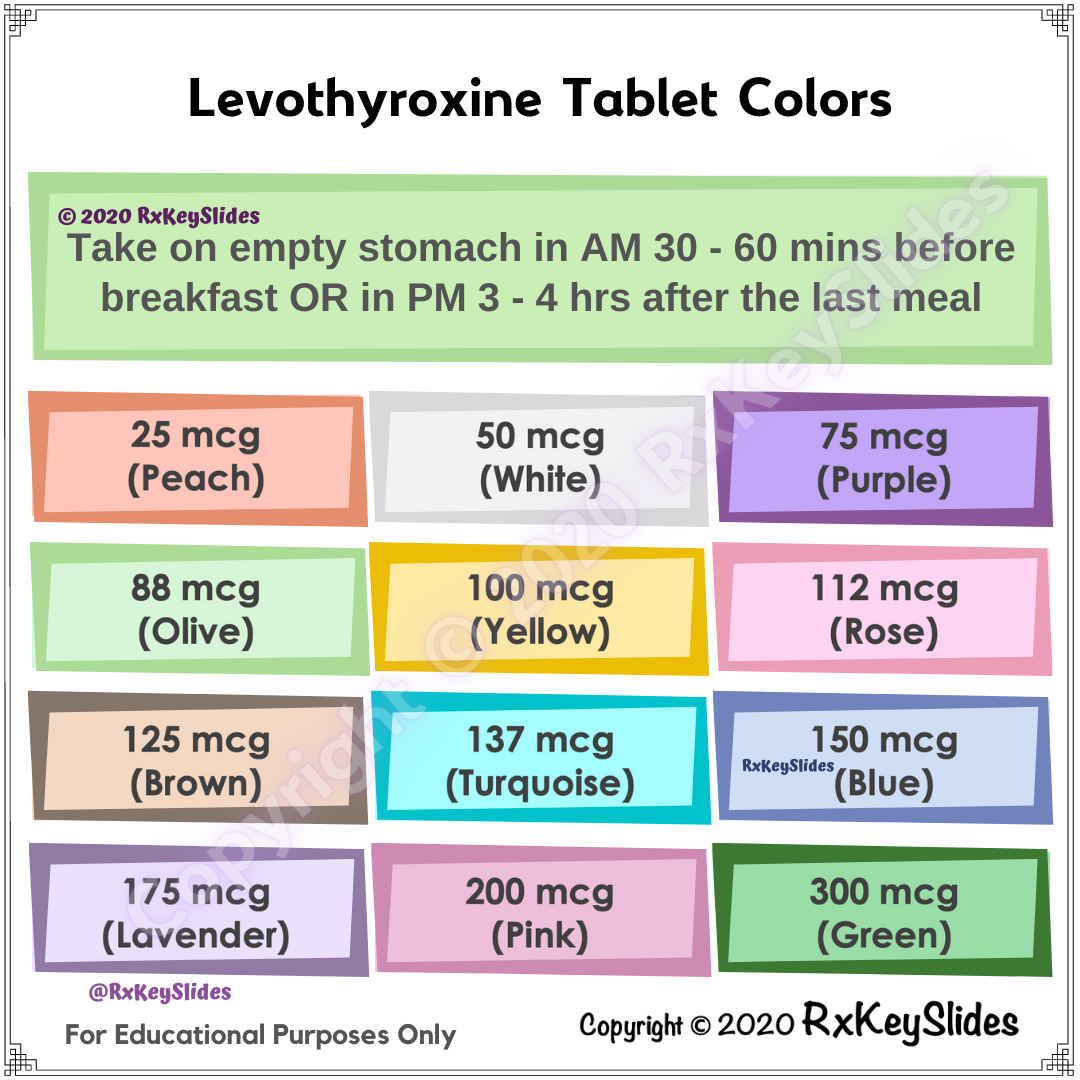Levothyroxine Dosage: Find Your Perfect Dose Today