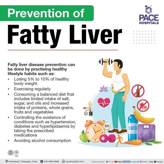 Medications to Avoid with Fatty Liver Disease