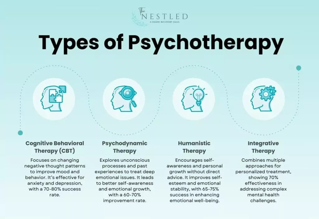 What Are the 5 Types of Therapy? A Friendly Guide