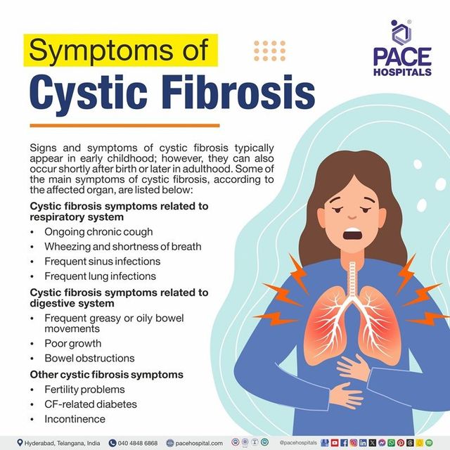 What Are the First Signs of Cystic Fibrosis in Adults?