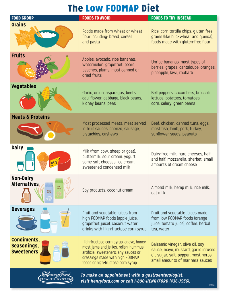 What Are the Worst Foods for Gastroparesis? Avoid These