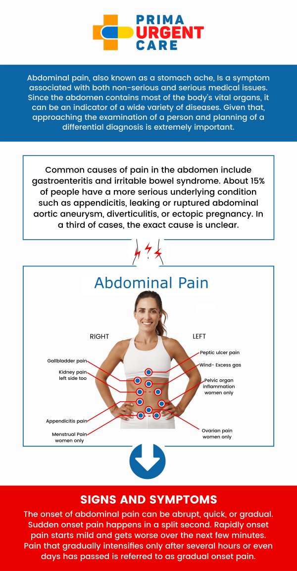 What Really Causes Lower Abdominal Pain in Females?