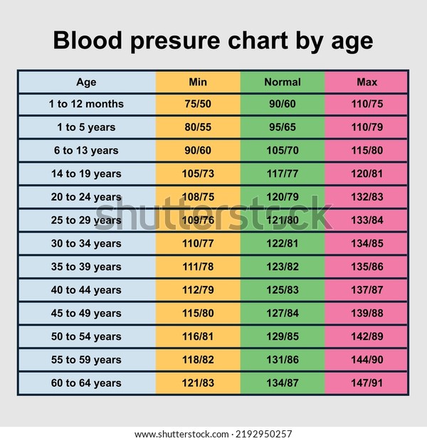 What Is Normal Blood pressure by age? Your Quick Guide