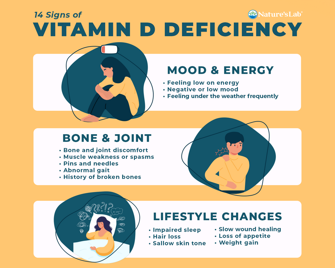 14 Signs of Vitamin D Deficiency You Shouldn't Ignore