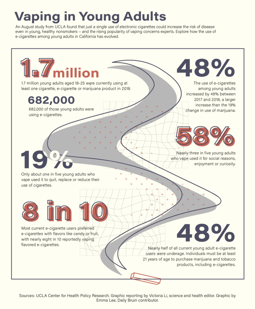 5‑Year Study on Vaping: Key Health Insights for Adults