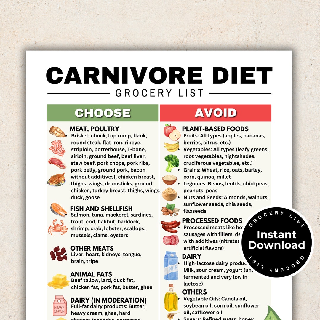 Carnivore Diet Food List: Your Simple Meat Guide