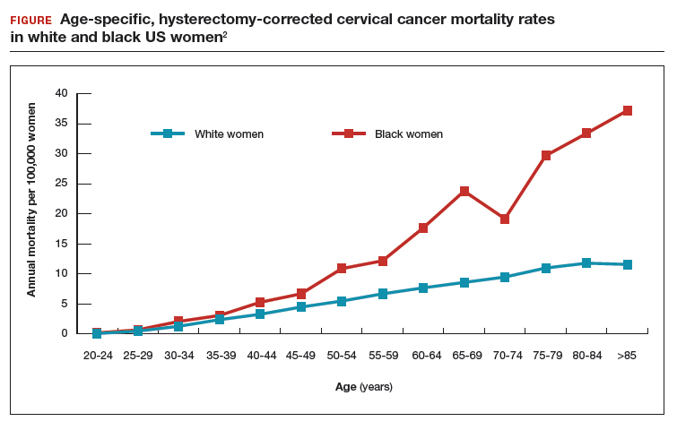 Cervical Cancer Survival Rate by Age – Key Facts