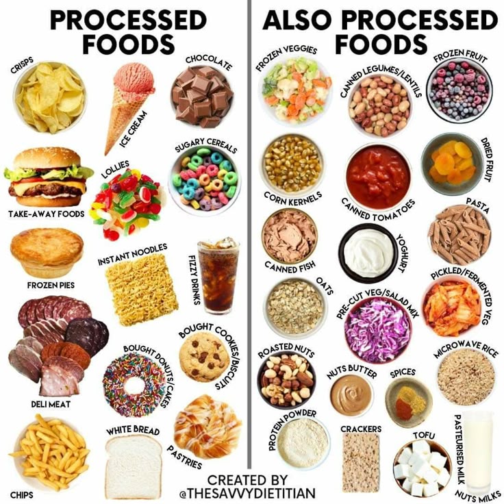 Complete List of Processed Foods – Your Quick Guide