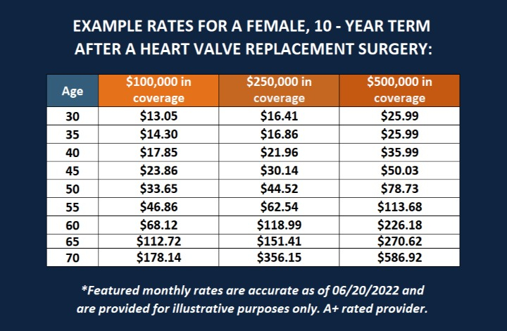 Cost of Heart Valve Replacement With Insurance