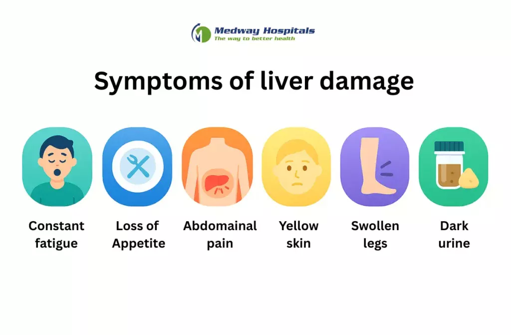 Early Signs of Liver Damage From Medication: What to Watch For