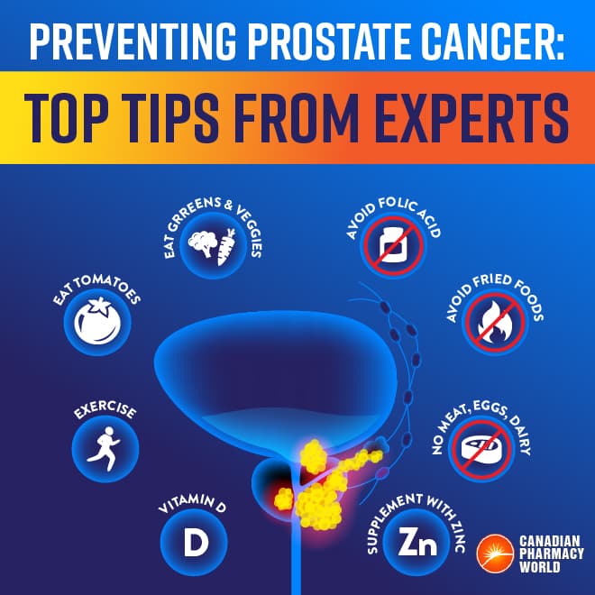 How to Avoid Prostate Cancer UK – Simple, Proven Steps