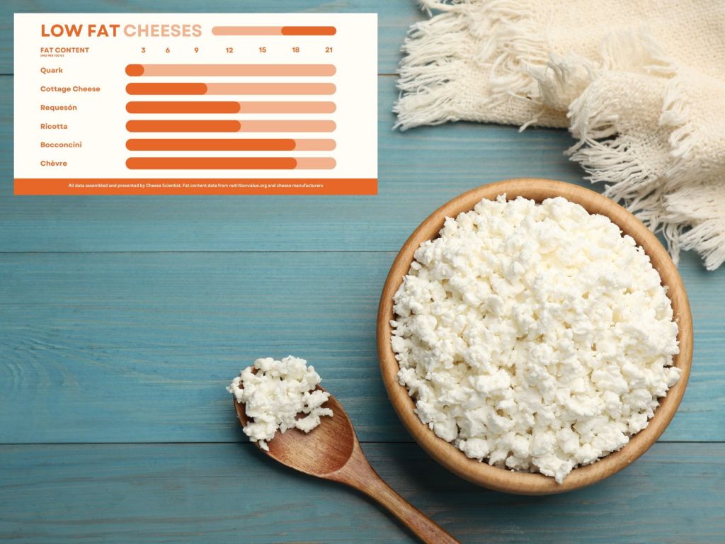 Is Cream Cheese Bad for Gout? Quick Facts & Tips