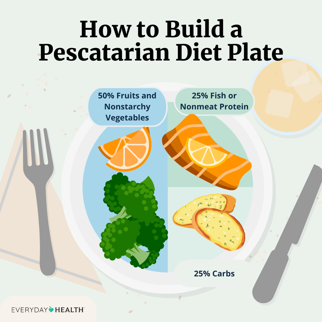 Discover the Pescatarian Lifestyle: Benefits, Food List & Simple Steps