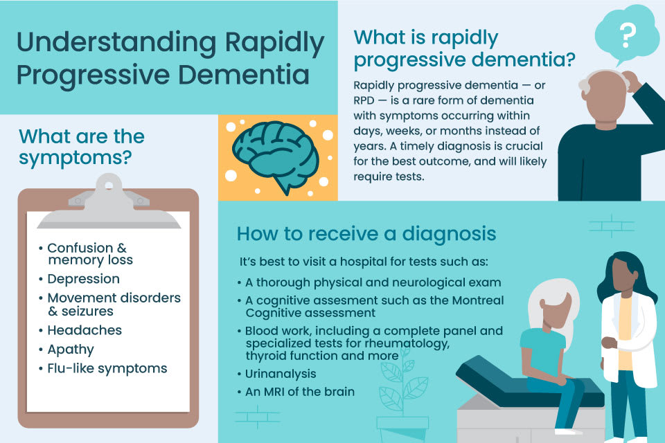 Rapidly Progressive Dementia: What You Need to Know