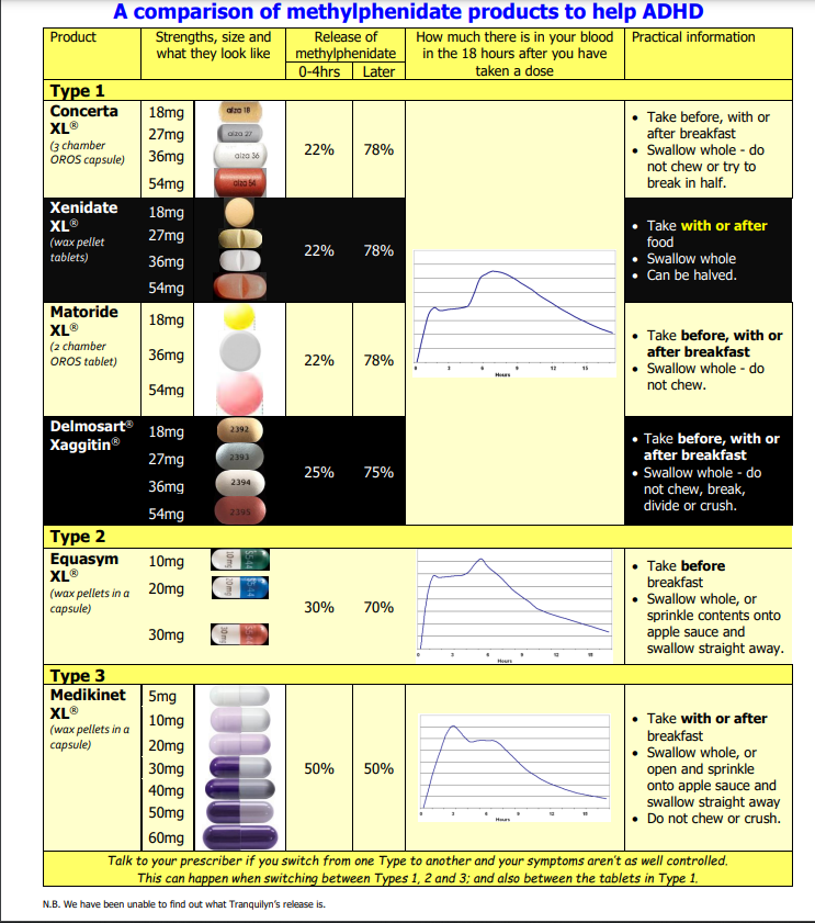 Ritalin Dosage Reddit: Finding the Right Amount for You