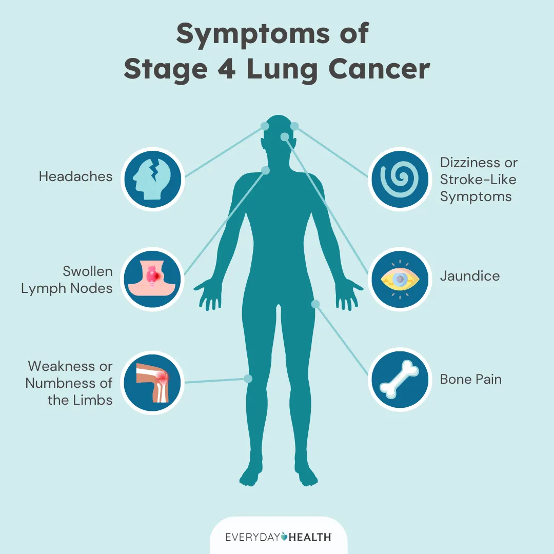 Stage 4 Lung Cancer Symptoms: What to Watch For