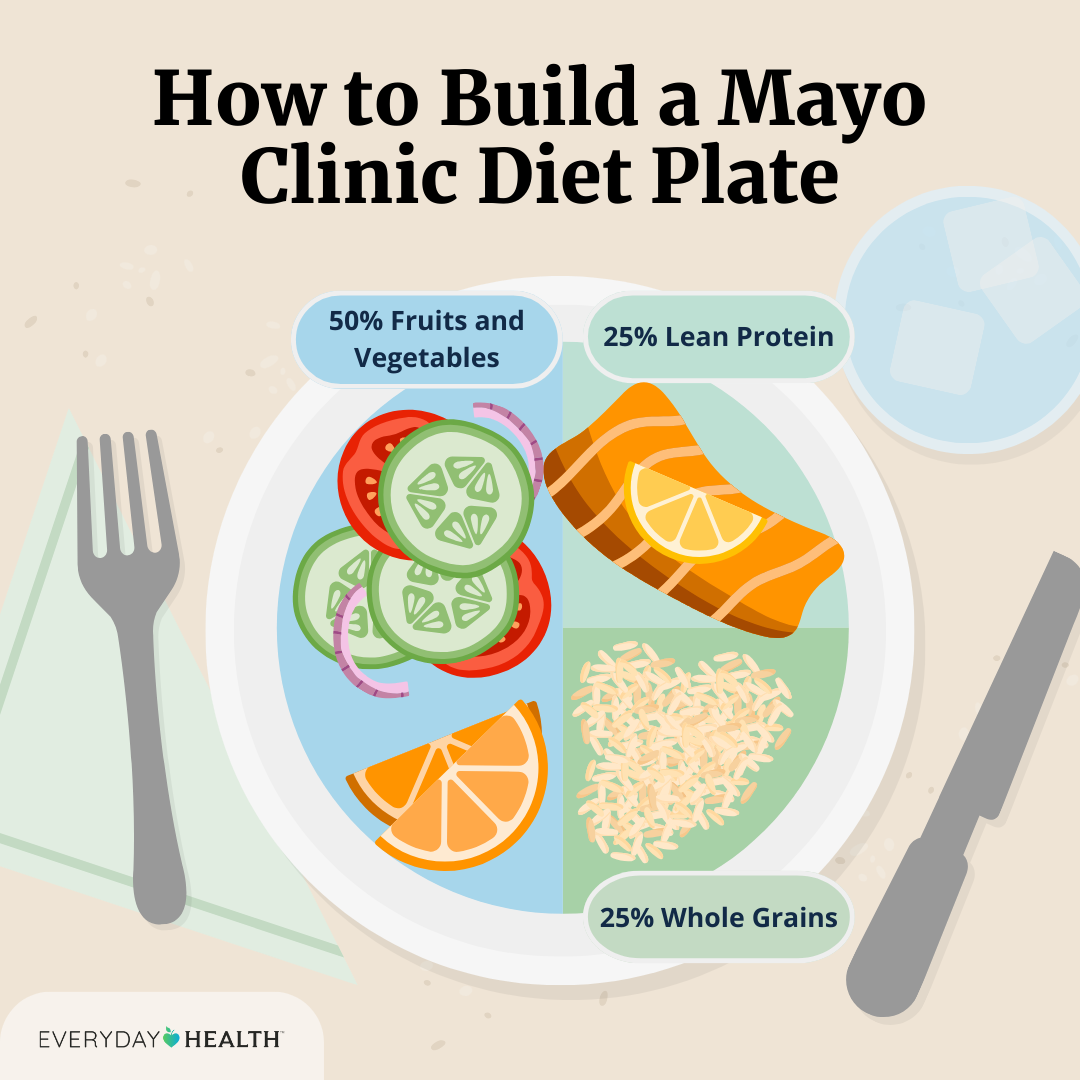 Cancer Diet Plan Mayo Clinic – Practical Tips & Guidance