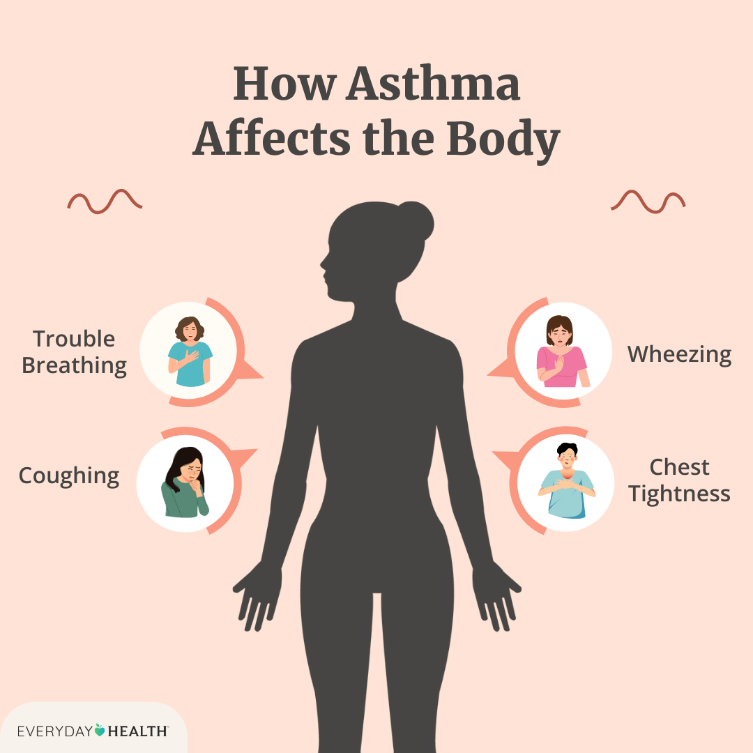 Do I Have Asthma or Anxiety Quiz – Quick Answers