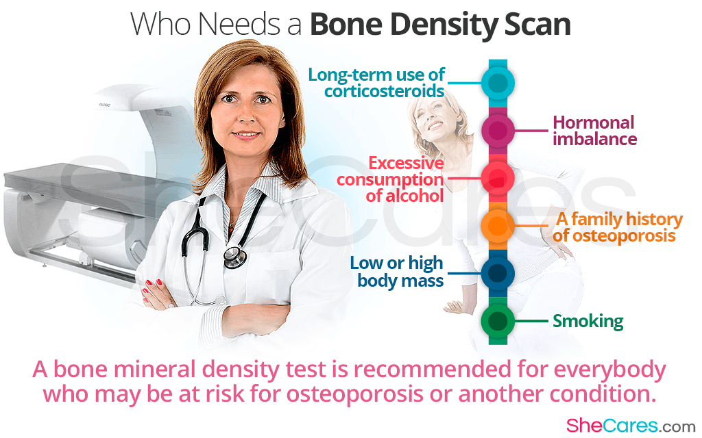 How to Check Bone Density at Home: Simple Steps & Tips