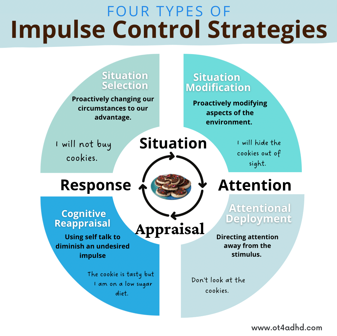 How to Control Impulsive Behavior in Adults PDF Guide