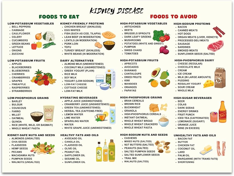Kidney Cancer Diet Chart: What to Eat, Avoid & Plan