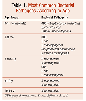 Most Common Cause of Meningitis in Child – Parents Guide