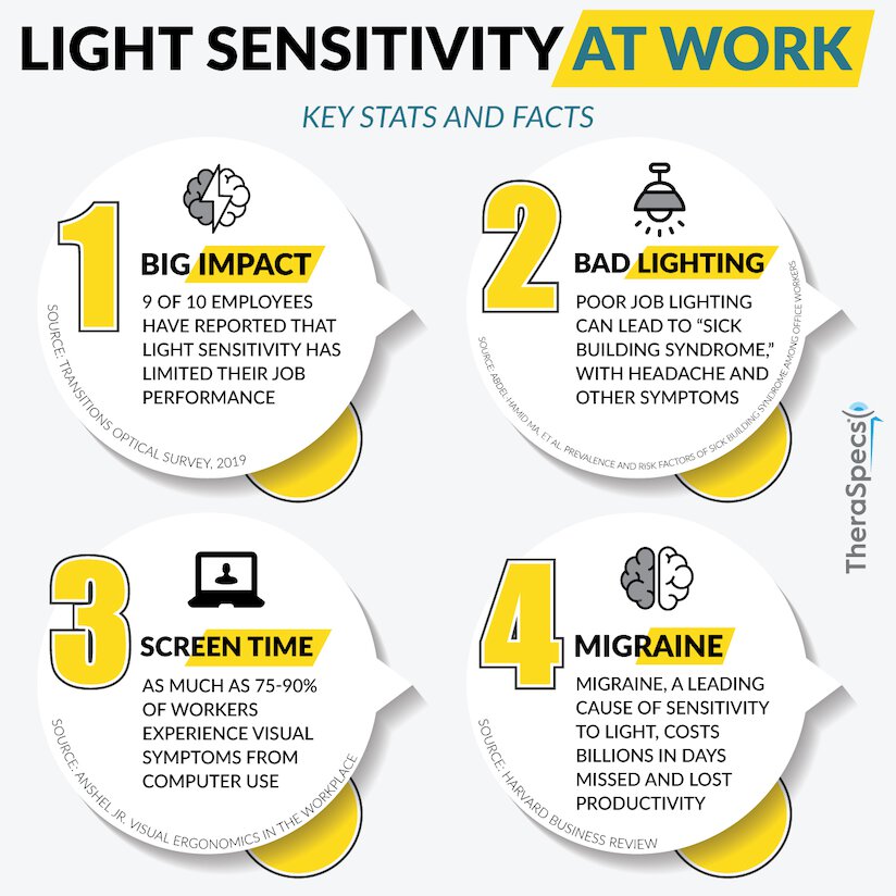Office Lights Too Bright – Health & Safety Risks
