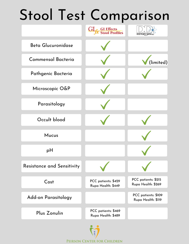 Stool Test Cost Without Insurance – Quick Guide