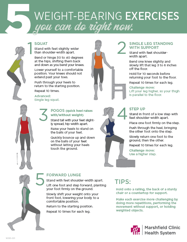 Weight‑Bearing Exercises for Osteoporosis of the Spine