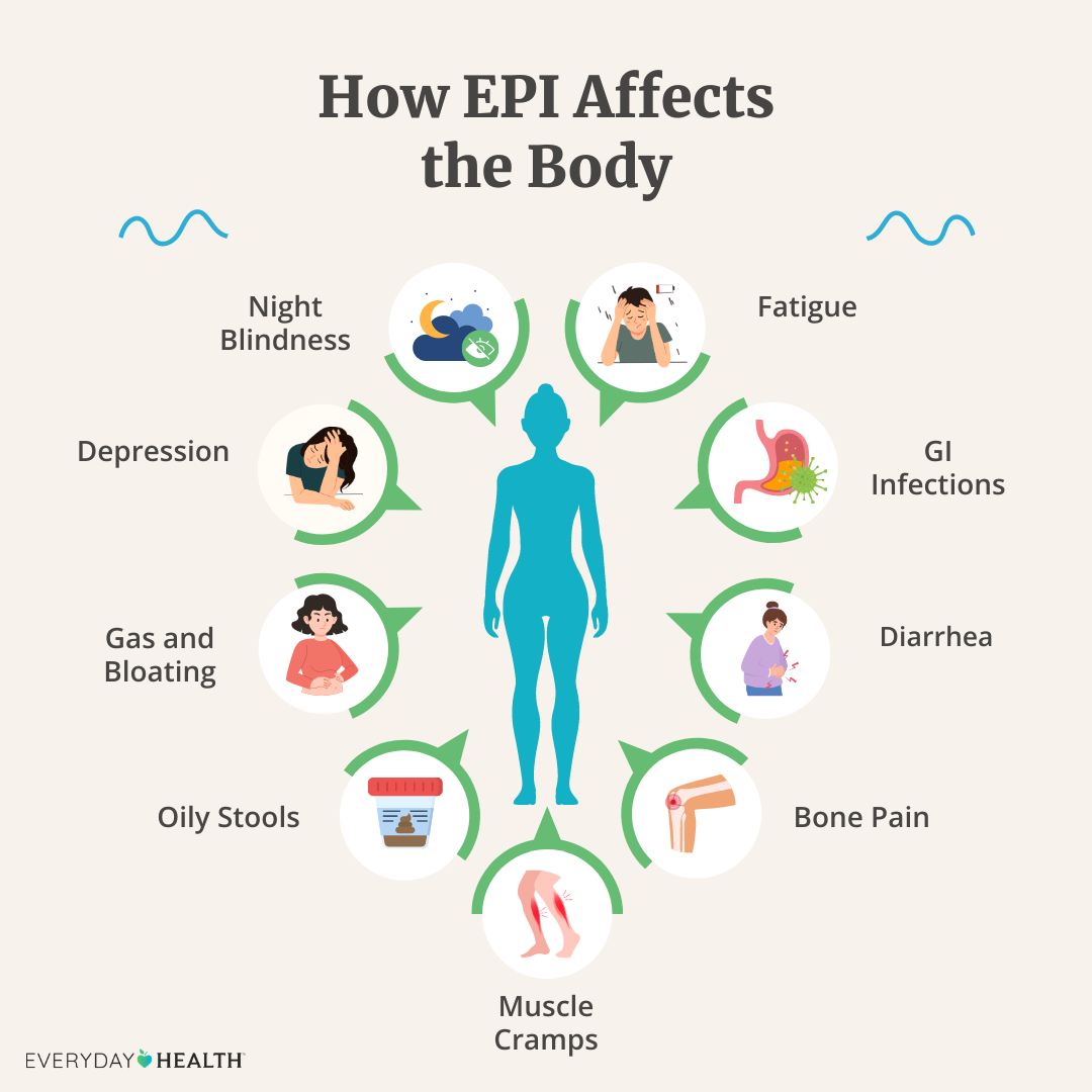 What Are the First Signs of Pancreatic Insufficiency?