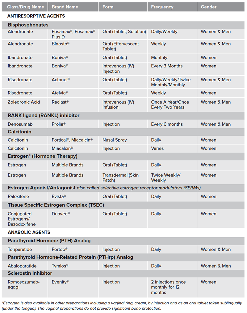 Which Bone‑Density Drug Has the Least Side Effects?