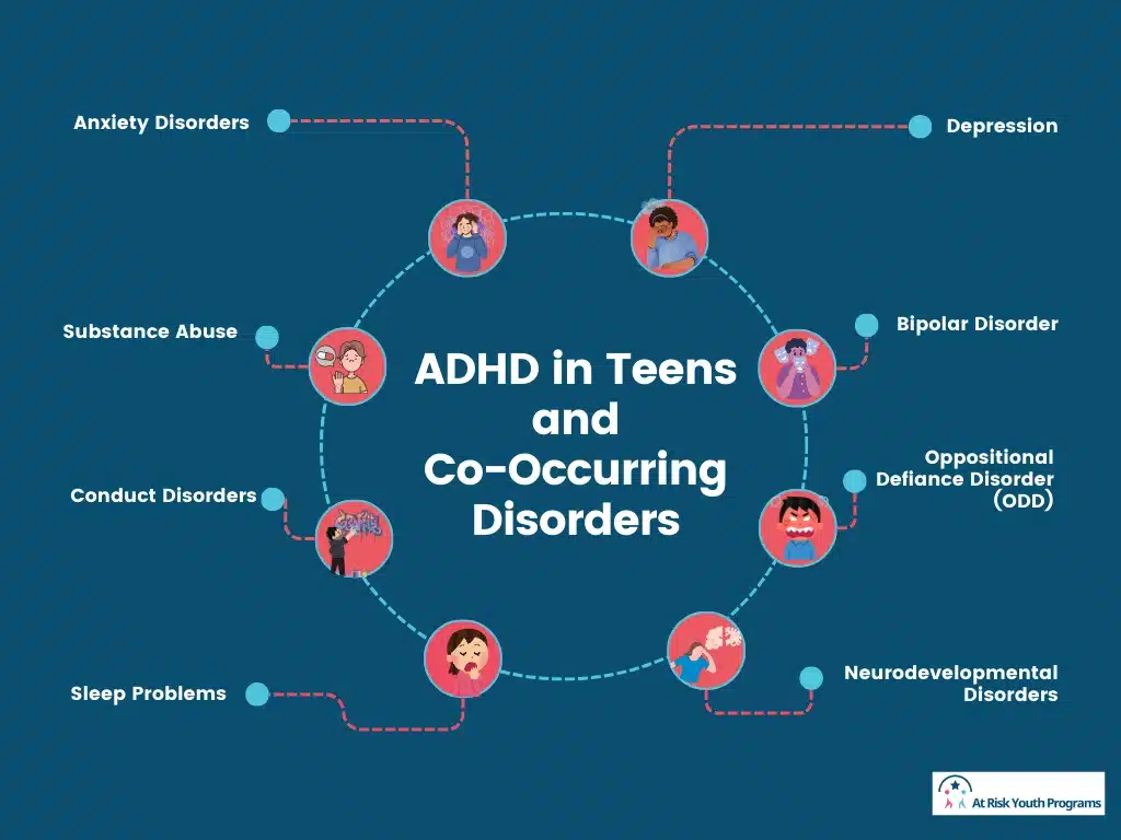 ADHD Teenager Out of Control: Calm, Motivate, Discipline