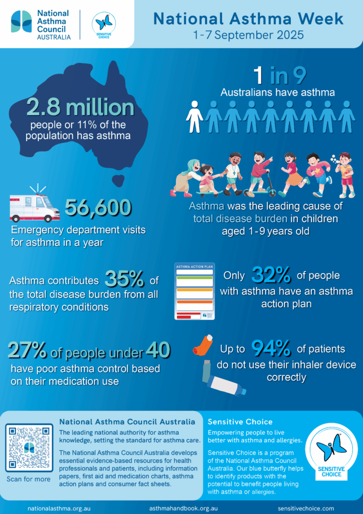 Asthma Awareness Week: What It Means & How to Help