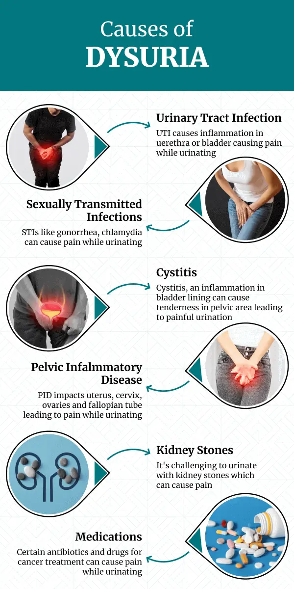Can Stress Cause Burning Urination? Facts & Answers