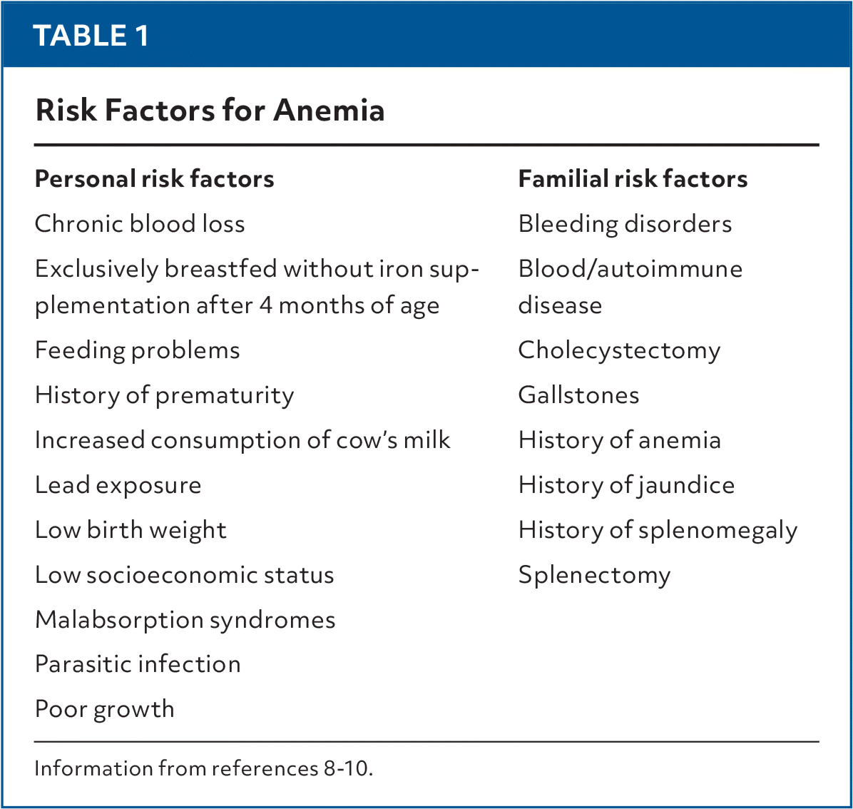 Causes of Anemia in Children: A Parent’s Quick Guide