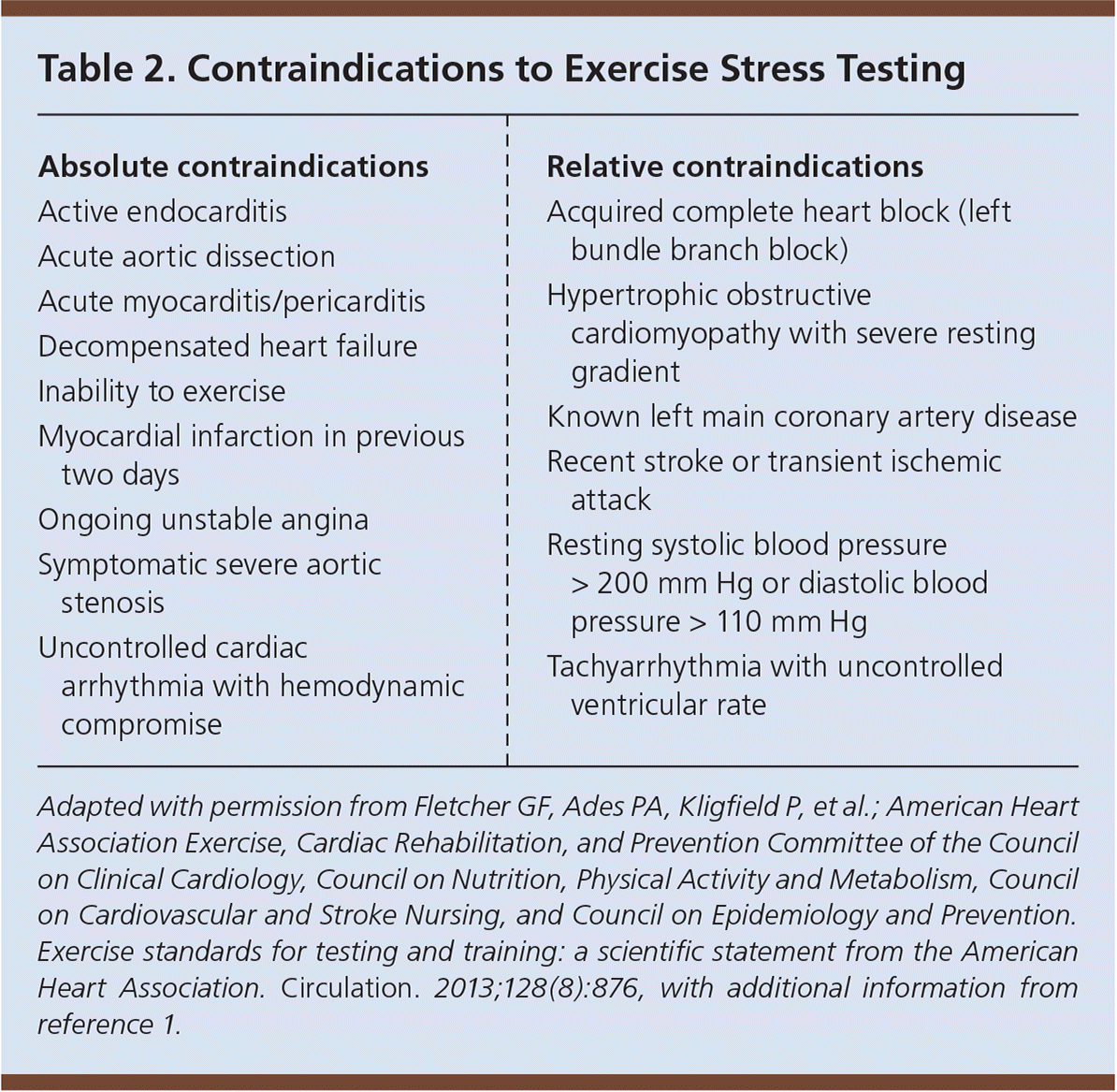 Contraindications of Treadmill Test – Essential Guide