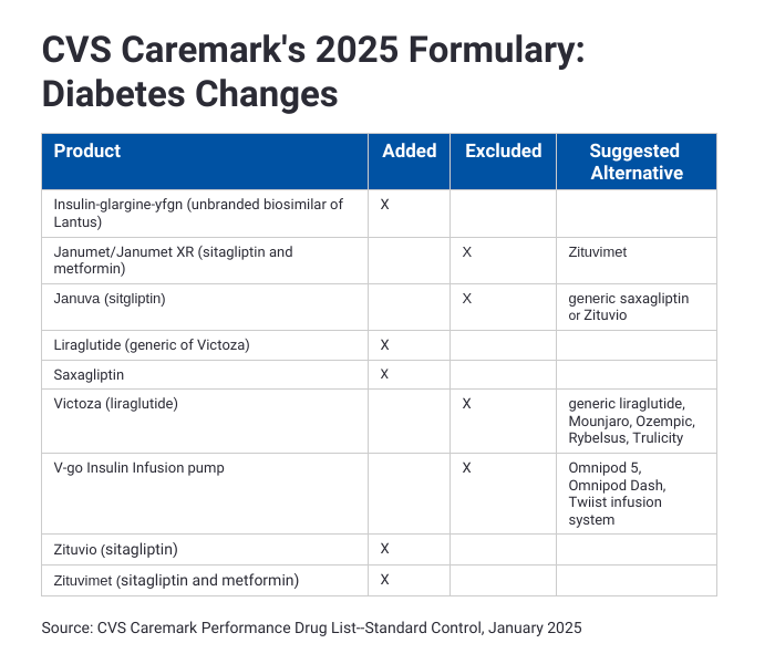 CVS Lantus Price 2025: Costs, Coupons & Savings