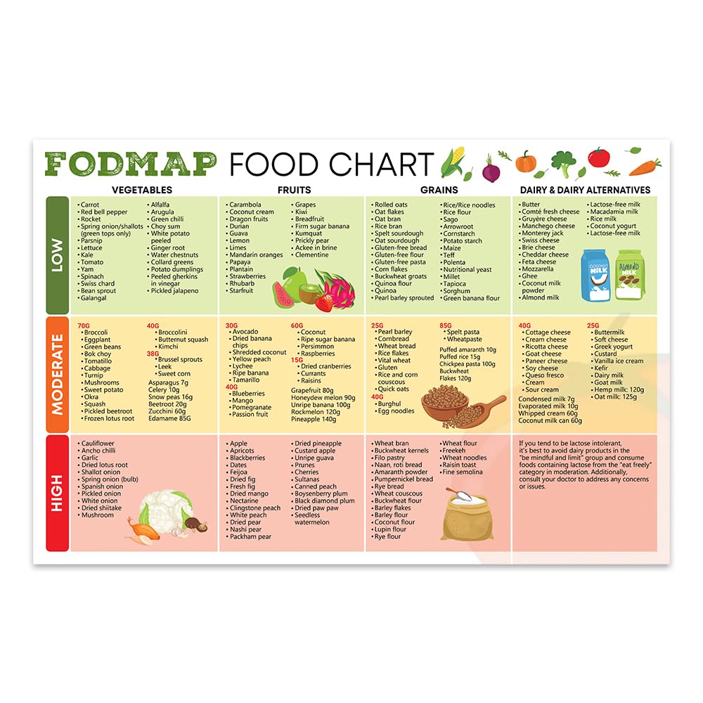FODMAP List: Your Complete Low‑&‑High Food Guide