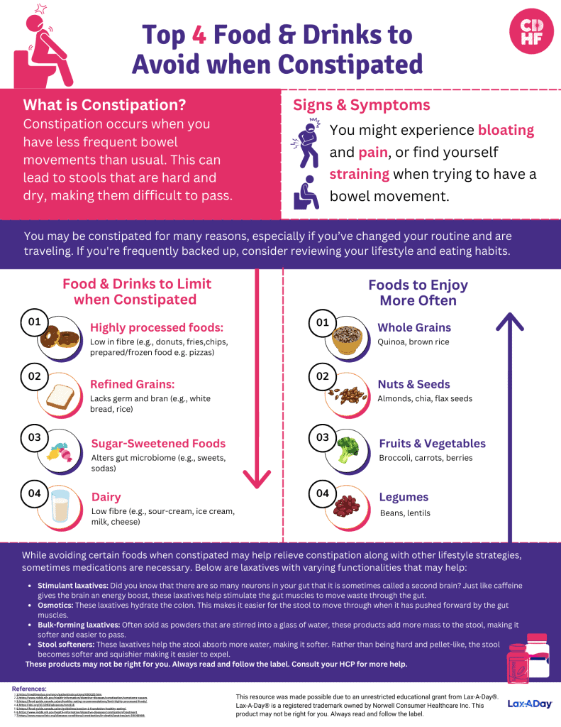 Foods to Avoid When Constipated – Quick, Trustworthy Guide
